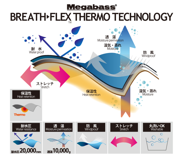 BLIZZARD JACKET | Megabass-メガバス