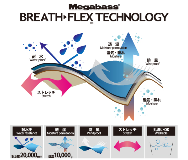 WILDERNESS JACKET | Megabass-メガバス